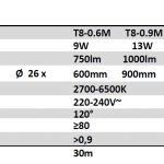 LED T8 Steckröhren-System mit SMD-Technologie